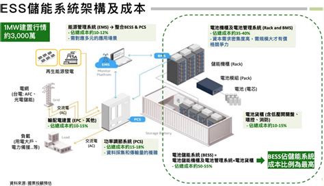 關李媲氏|8171 天宇